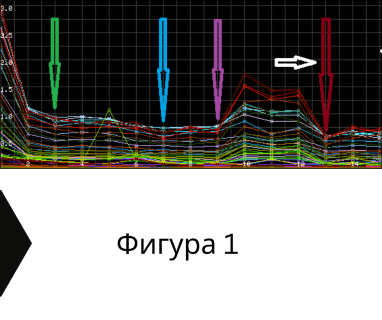 Гарантирана сондажна услуга - изграждане на дълбоки сондажни кладенци за вода за Арменските лозя Разград 7200 с адрес местност Арменските лозя община Разград област Разград, п.к.7200.