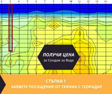 Изграждане на сондажи за вода за Спартак Сандански 2800 с адрес кв Спартак община Сандански област Благоевград, п.к.2800.